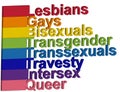 LGBT concept, motivating phrase in the colors of the rainbow. Decoding abbreviations LGBT. Lesbian, Gay, Bisexual