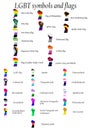 LGBT flag set including Progressive, Standard, Bisexual, Polyamory, Asexual, Aromantic, Philadelphia, QPOC, Demisexual