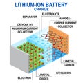 Li-ion battery diagram.