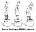 Liability Insurance