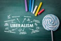 Liberalism. Illustrated chart with key words and icons on a green chalk background