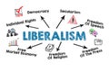 Liberalism. Illustrative graphic representation on a white background Royalty Free Stock Photo