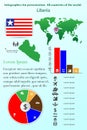 Liberia. Infographics for presentation. All countries of the world