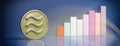 Libra growth. Gold coin and bar chart against blue color background. 3d illustration