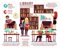 Library with young educated students vector infographic template