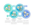 Licenses and permits for food service circle infographic template
