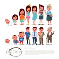 Life circle character design childhood to old age. male and female - vector illustration