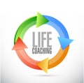 life coaching cycle sign concept