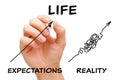 Life Expectations vs Reality Arrows Concept