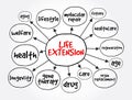 Life extension mind map, concept for presentations and reports