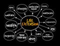 Life extension mind map, concept for presentations and reports