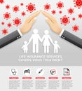 Life insurance services covers virus Treatment. Vector illustrations