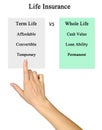 Life Insurance: term life vs whole life