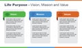 Life Purpose Mission, Vision, Values presentation PowerPoint Slide Royalty Free Stock Photo