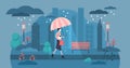 Daily life with rainy weather flat tiny vector illustration persons concept