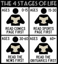 Life stages