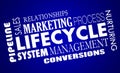 Lifecycle Marketing Sales Leads Management System