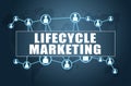 Lifecycle Marketing