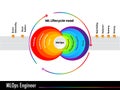 Lifecycle road of MLOps stands for Machine Learning Operations