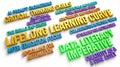 Lifelong Learning and Future Skills Word Cloud Royalty Free Stock Photo