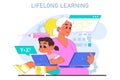 Lifelong learning. Modern education methodic. Online educational