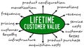 Lifetime customer value