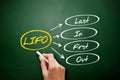 LIFO - Last In First Out acronym, business concept