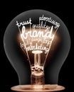 Light Bulb with Brand Concept Royalty Free Stock Photo