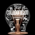 Light Bulb with Collaboration Concept