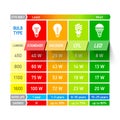 Light bulb comparison chart infographic