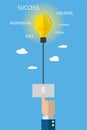 Light bulb with switch and business hand, idea and business concept