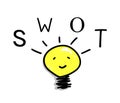 Light Bulb with SWOT Analysis Strategy Management