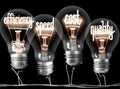 Light Bulbs with Efficiency and Quality concept