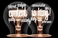 Light Bulbs with Content is King Concept Royalty Free Stock Photo