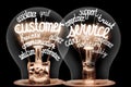 Light Bulbs with Customer Service Concept Royalty Free Stock Photo