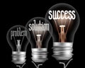 Light Bulbs with Problem, Solution and Success Concept Royalty Free Stock Photo