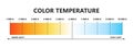 Light color temperature scale. Kelvin temperature scale. Visible light colors infographics. Shades of white chart