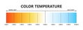 Light color temperature scale. Kelvin temperature scale. Visible light colors infographics. Shades of white chart