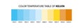 Light color temperature scale. Kelvin temperature scale. Visible light colors infographics. Shades of white chart.