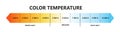 Light color temperature scale. Kelvin temperature scale. Visible light colors infographics. Shades of white chart