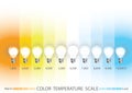 Light color temperature scale Royalty Free Stock Photo