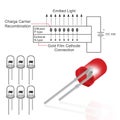 Light Emitting Diode LED structure.