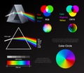 Light prism rainbow spectrum. Physics refraction color circle linear schemes, visible waves, color rendering system