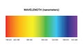 Light spectrum color electromagnetic wavelength radiation prism line, visible spectrum