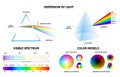 Light spectrum infographic. Physics of rays reflection inside prism, visible spectrum rainbow chart and color models Royalty Free Stock Photo