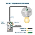 Light switch diagram vector illustration. Labeled America standards scheme.