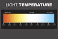 Light temperature from hot to cold