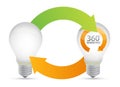 Lightbulb ideas, 360 degrees marketing