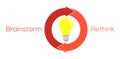 Lightbulb and two circular arrows with brainstorm and rethink te