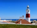 The lighthouse at Europa Point is the first or the last Lighthouse in Europe